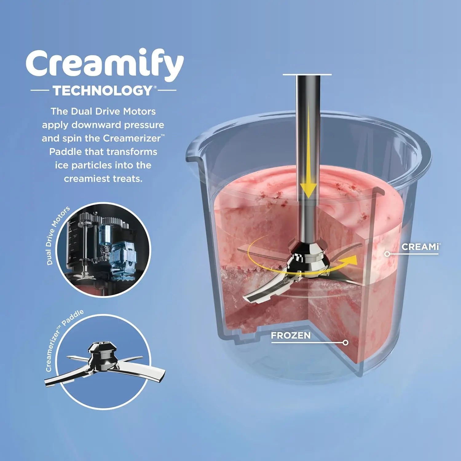 Ice Cream Maker, for Gelato, Mix-ins, Milkshakes, Sorbet, Smoothie Bowls & More, 7 One-Touch Programs