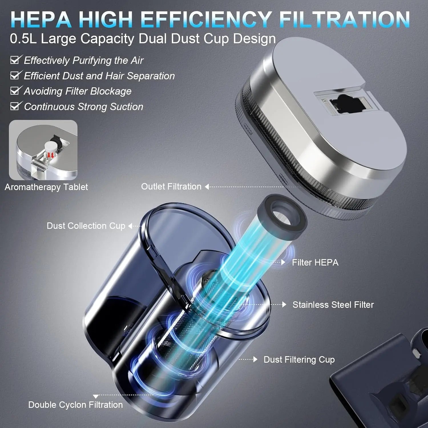 Mattress Vacuum Bed Vacuum Cleaner with 253.7nm UV-C Light, 600W & 16Kpa Strong Suction,33000 RPM/Min Tapping, HEPA Filter