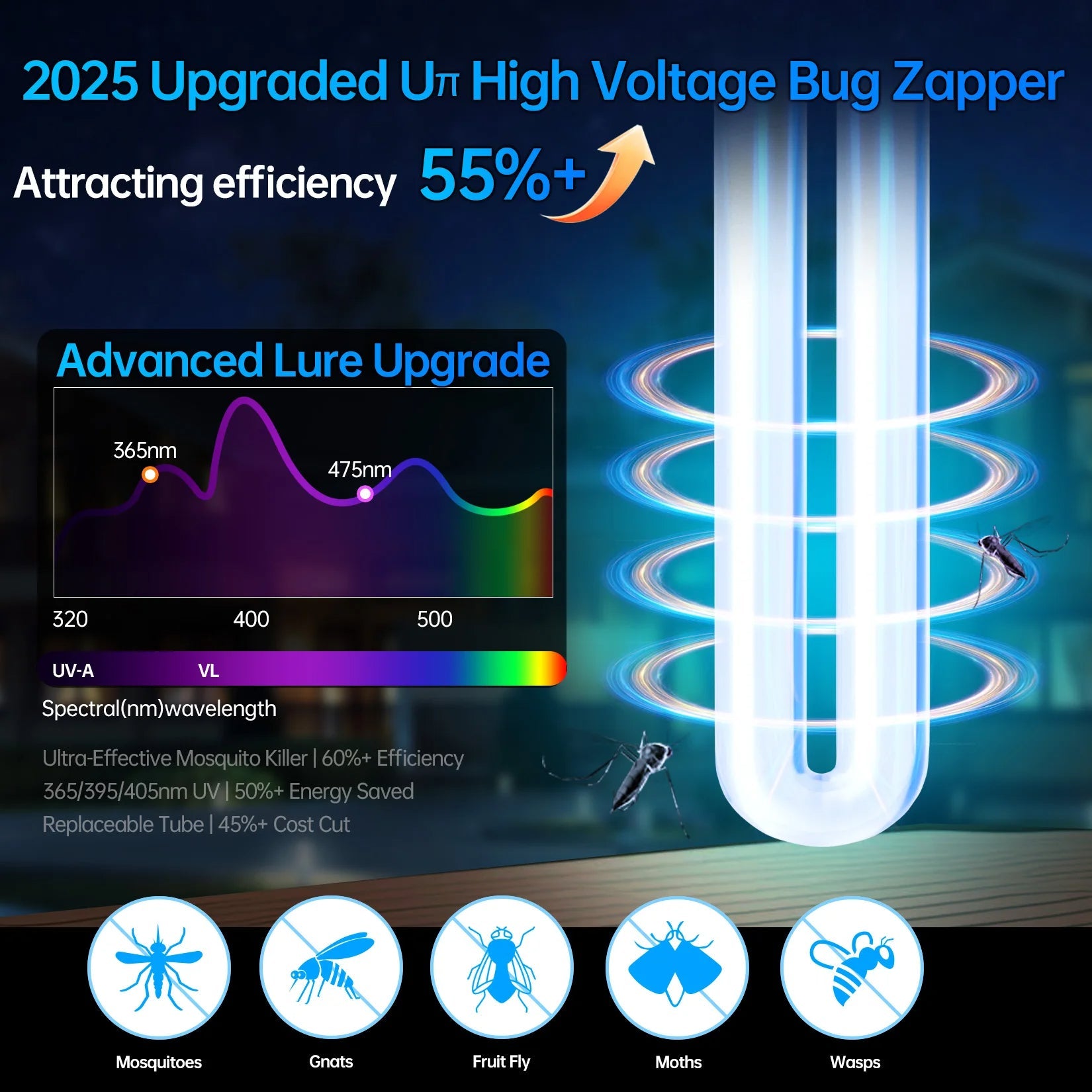 Electric Bug Zapper,Indoor Insect Killer with Switch Waterproof MosqMosquito Repellent Outdoor, Fly Traps for Backyard Patio