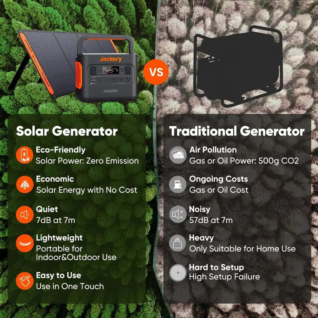 Portable Power Station Explorer 300, 293Wh Backup Lithium Battery, Solar Generator for Outdoors Camping Travel Hunting B